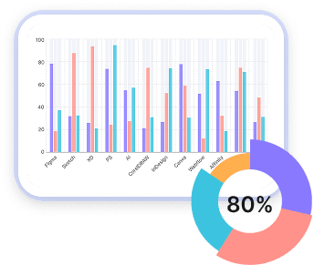 Performance Insights